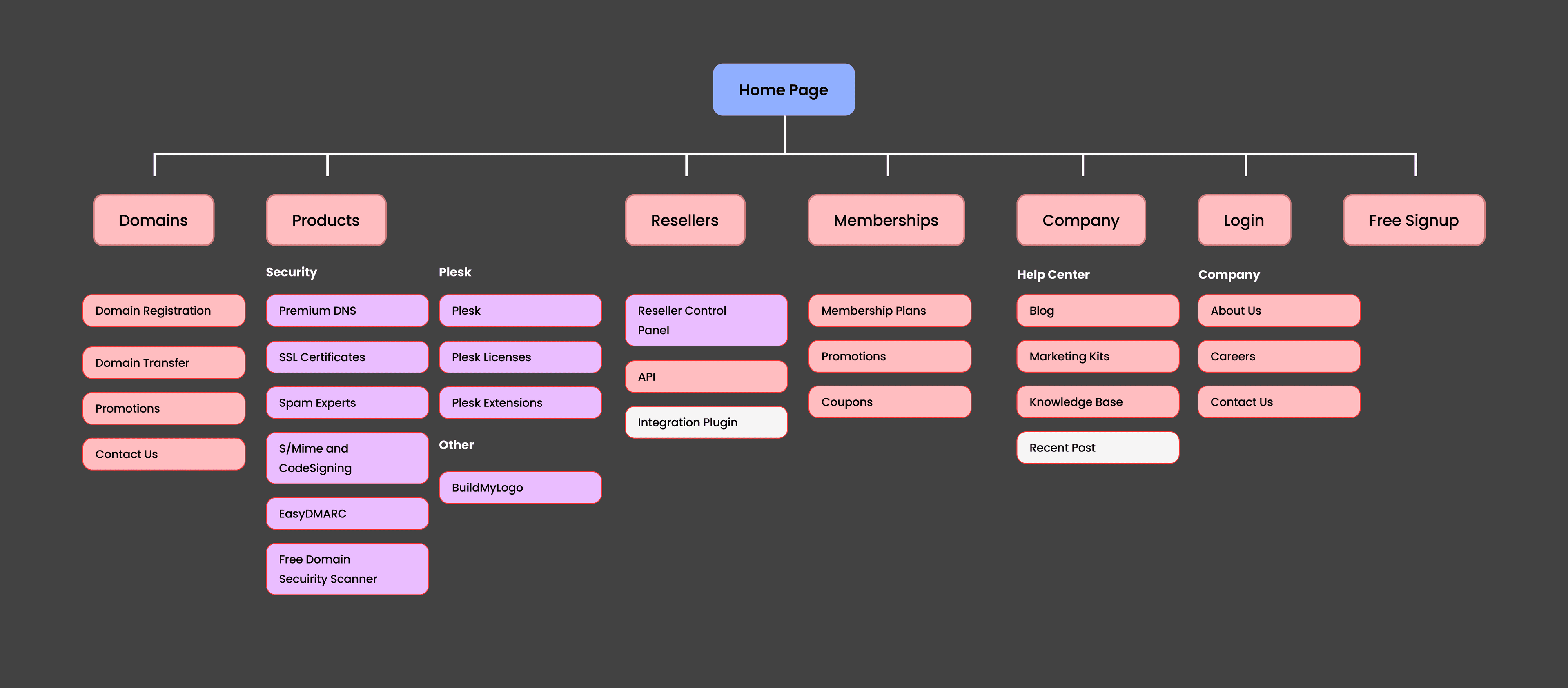 New sitemap for the Openprovider website