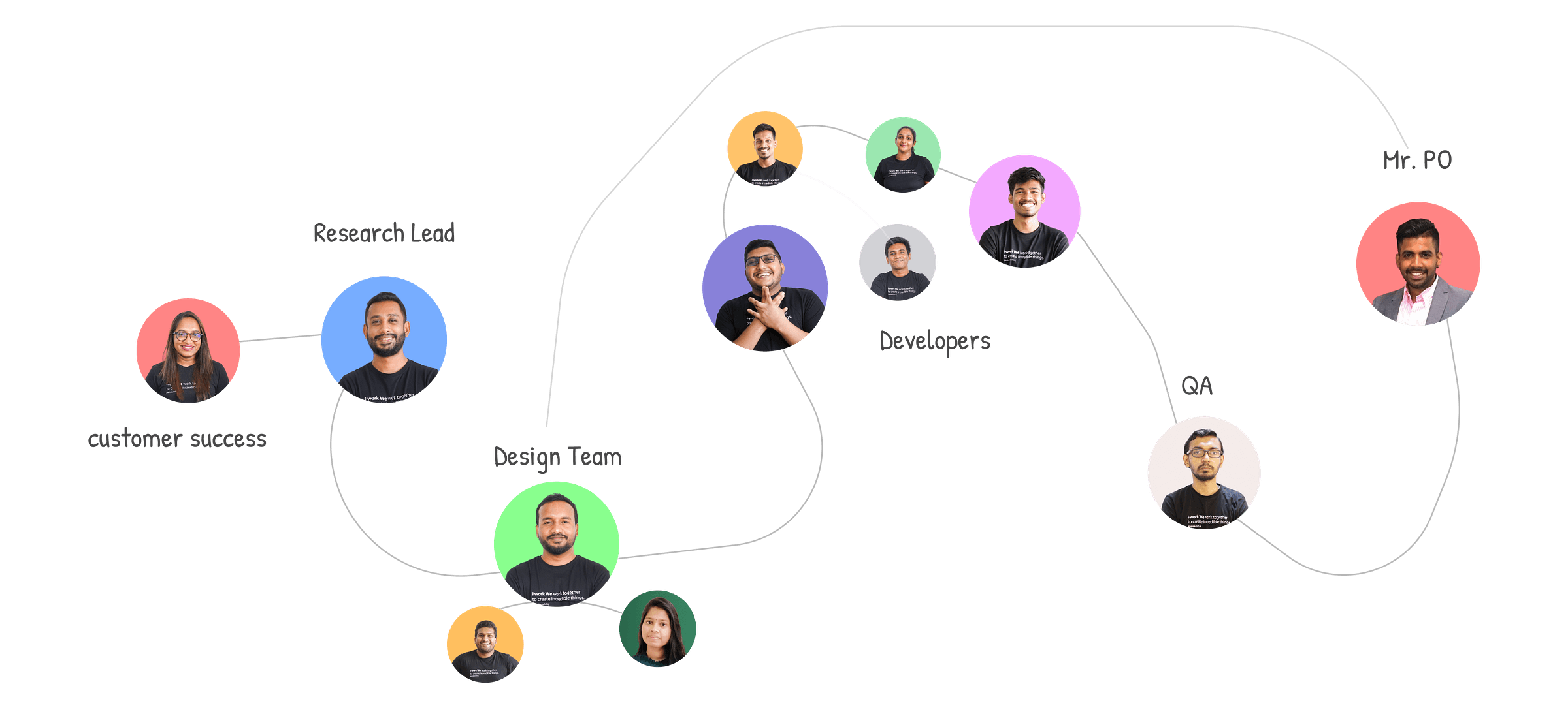 The Humanised team: design lead, research lead, developers, QA and leadership
